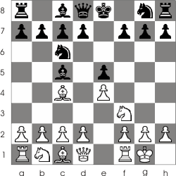 Chess Castling, Chess Castling Rule