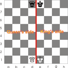 see how the board is divided in two parts: the king's side and the queen's side
