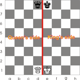 Chess long castling 