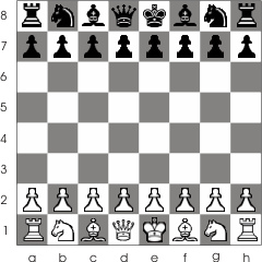 The initial position of the chess board