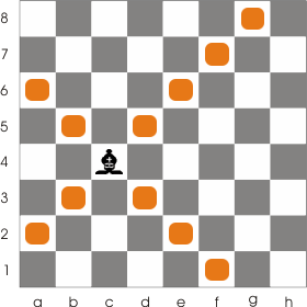 see how the bishop can move along the diagonals