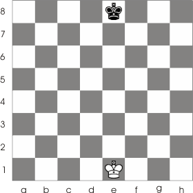the initial position of the king on the chess board