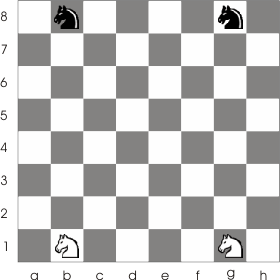 the initial position of the knight on the chess board