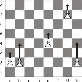 learn to move the pawn. different situations