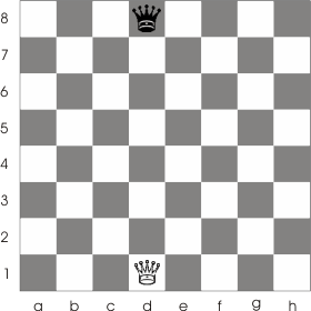 the initial position of the queen on the chess board