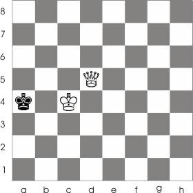 If White makes a wrong move the game ends in a stalemate