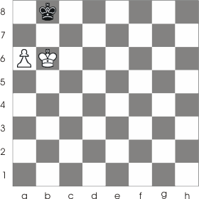 Stalemate in Chess: Rules, Tips and Examples - The School Of Rook