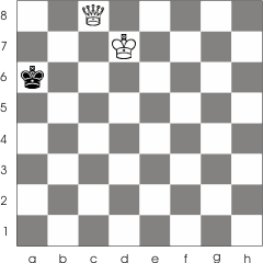White has promoted the pawn into a queen with check to the black king from a6. White wins the game because after a few moves the black king will be checkmated