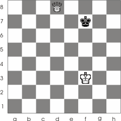 The free space for the black king is getting smaller and smaller due to the white queen. During this the white king is aproaching for the kill