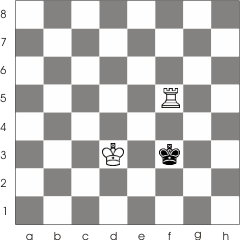 The two kings are in opposition. After the White rook checks the king by moving to f5 Black will lose another rank