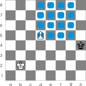 see how the square looks like. If it's Black's turn to move then the king will enter the square and captures the pawn