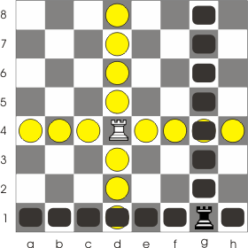 Both rooks have the same number of squares avaible