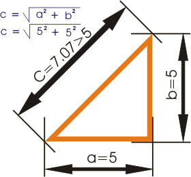 Pytagora's theorem