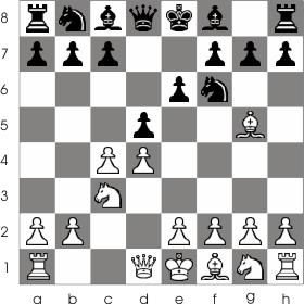 Pin on Chess openings