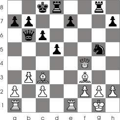 The initial position of pieces on the chess board